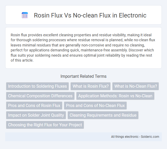 No-Clean Flux vs Rosin Flux - What is the difference?