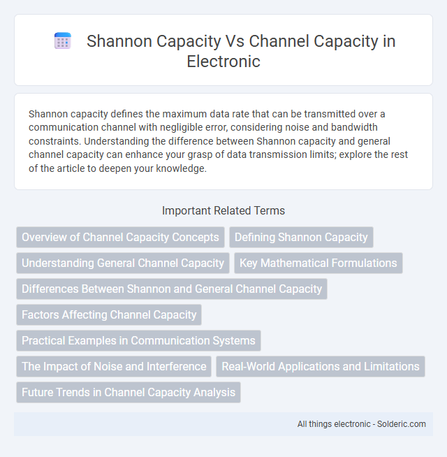 Channel Capacity vs Shannon Capacity - What is the difference?