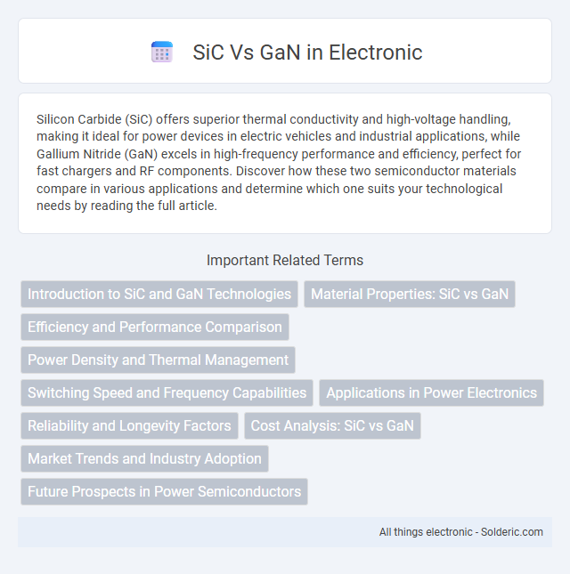 GaN vs SiC - What is the difference?