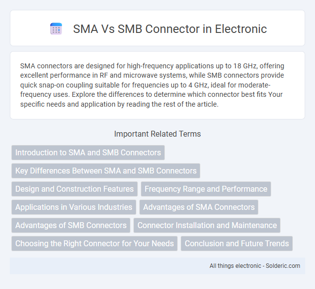 SMB vs SMA Connector - What is the difference?