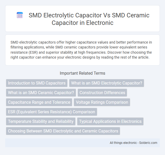 SMD ceramic capacitor vs SMD electrolytic capacitor - What is the difference?