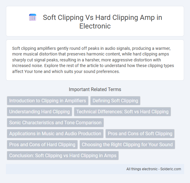 Hard clipping vs Soft clipping amp - What is the difference?
