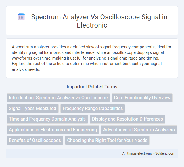 Oscilloscope vs Spectrum Analyzer Signal - What is the difference?