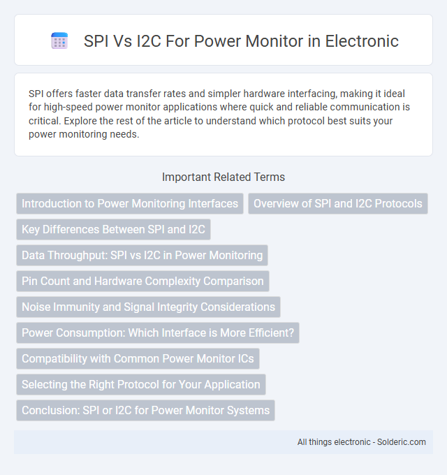 Power Monitor: I2C vs SPI - What is the difference?