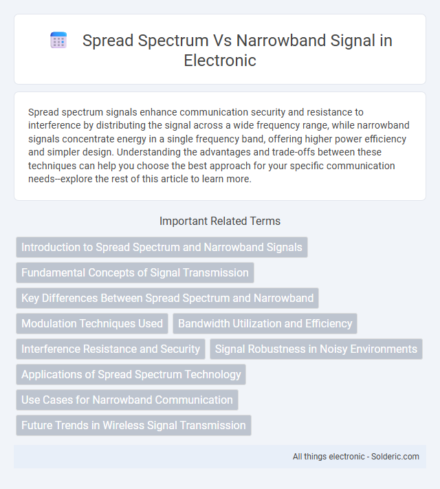 Narrowband Signal vs Spread Spectrum - What is the difference?