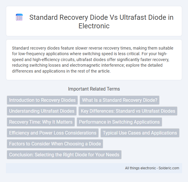 Standard Recovery Diode vs Ultrafast Diode - What is the difference?