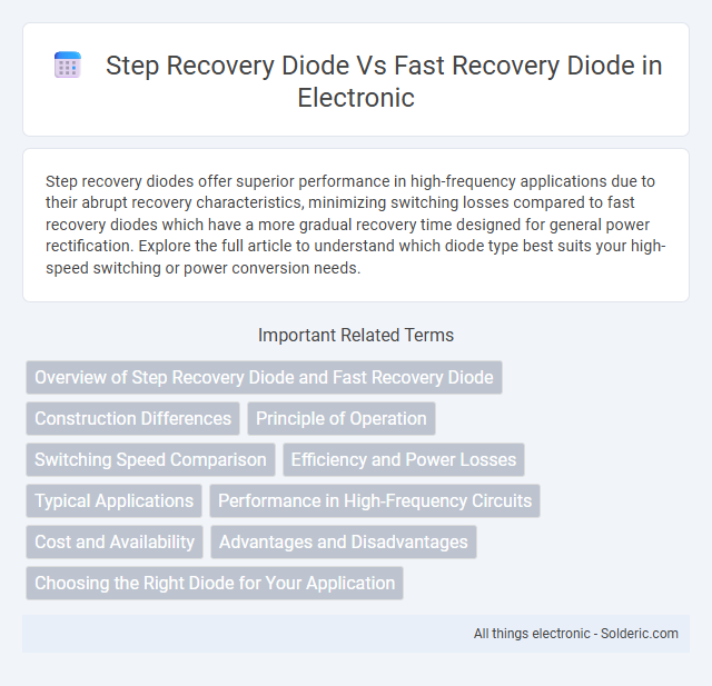 Fast Recovery Diode vs Step Recovery Diode - What is the difference?