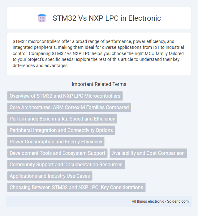 NXP LPC vs STM32 - What is the difference?