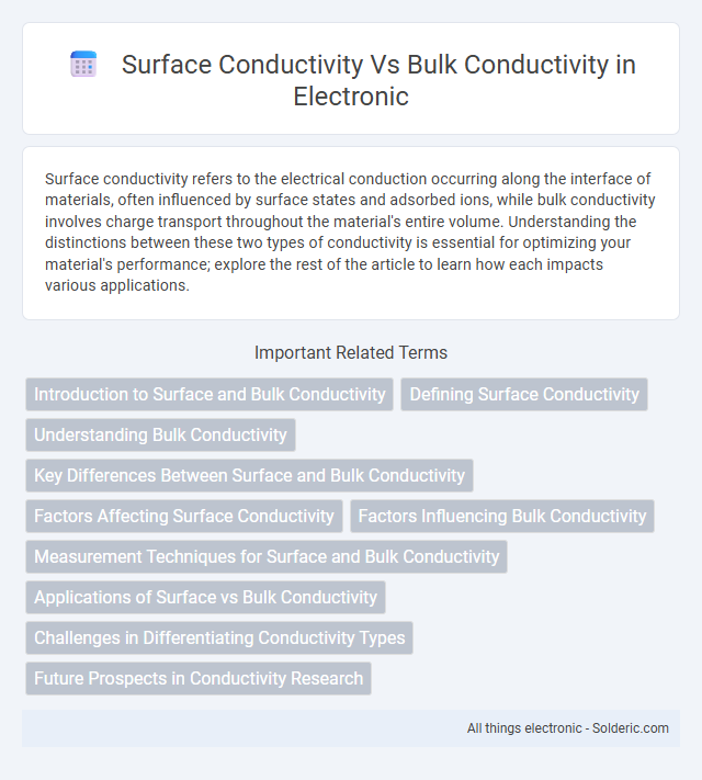 Bulk Conductivity vs Surface Conductivity - What is the difference?