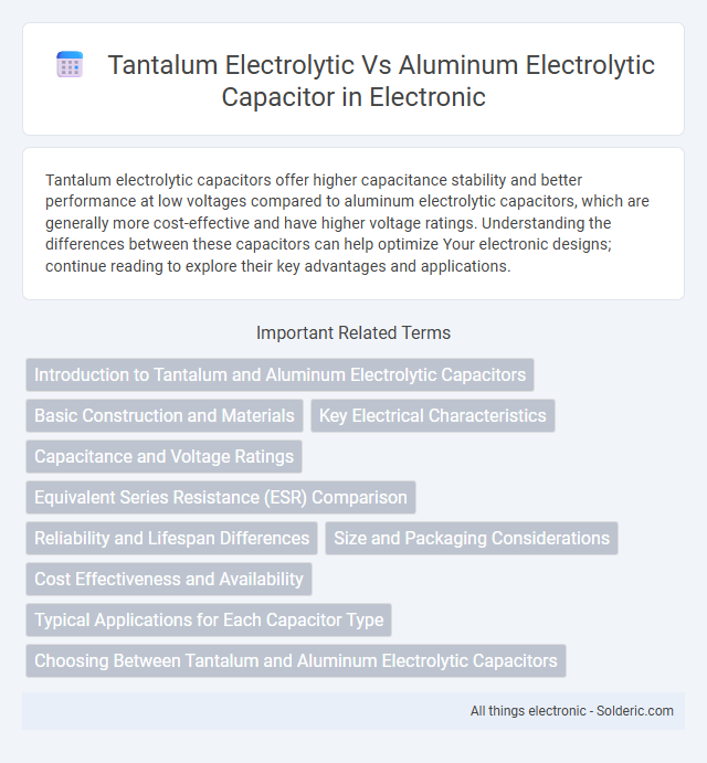 Aluminum electrolytic vs tantalum electrolytic capacitor - What is the difference?