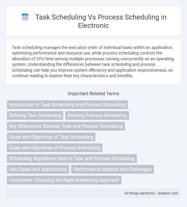 Process Scheduling vs Task Scheduling - What is the difference?
