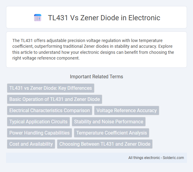 TL431 vs Zener Diode - What is the difference?