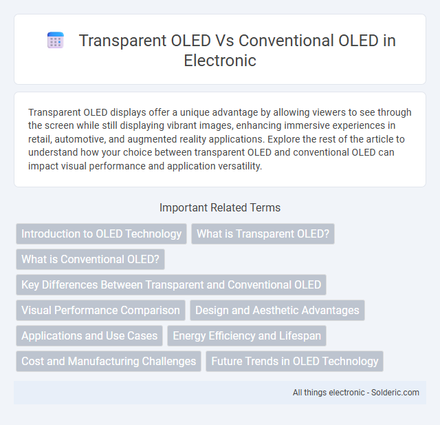 Conventional OLED vs Transparent OLED - What is the difference?