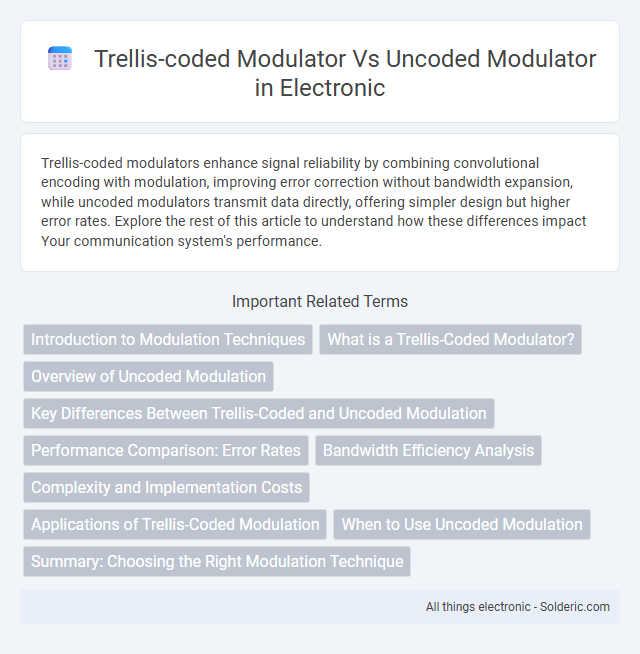 Trellis-Coded Modulator vs Uncoded Modulator - What is the difference?