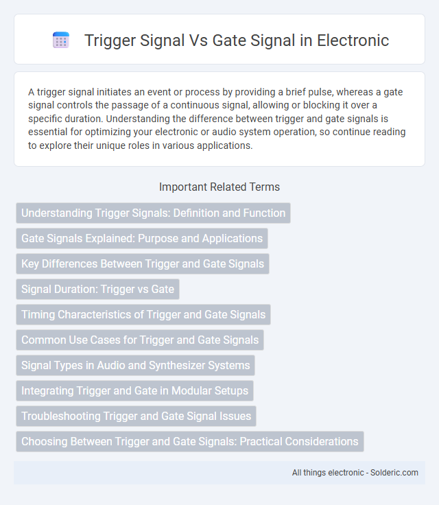 Gate Signal vs Trigger Signal - What is the difference?