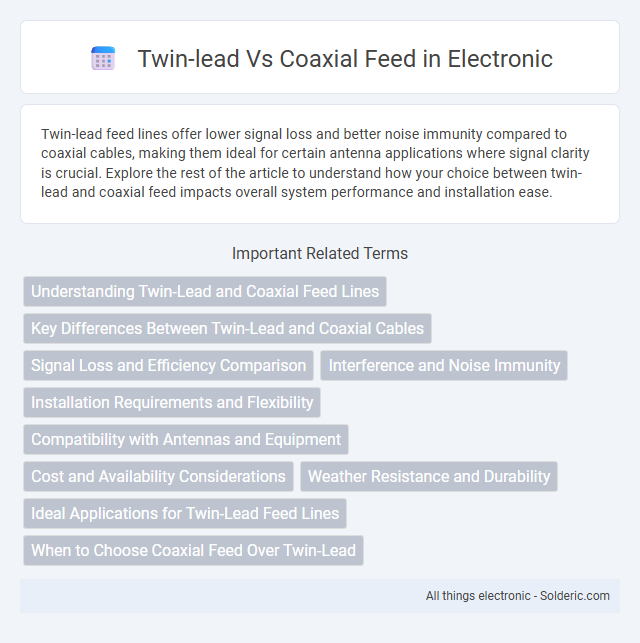Coaxial Feed vs Twin-Lead Feed - What is the difference?