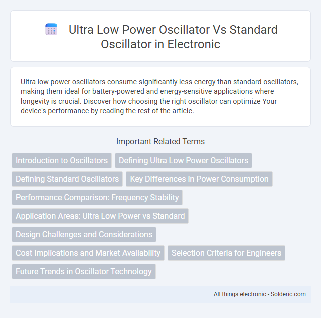 Standard Oscillator vs Ultra Low Power Oscillator - What is the difference?