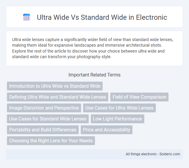 Standard Wide vs Ultra Wide - What is the difference?
