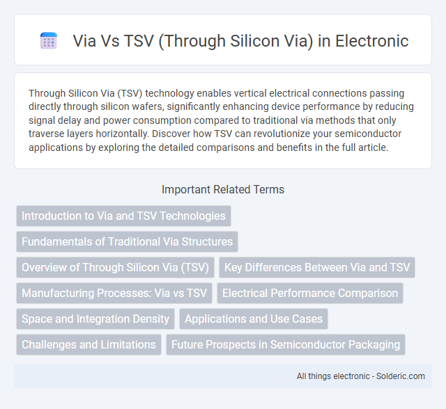 TSV (Through Silicon Via) vs Via - What is the difference?