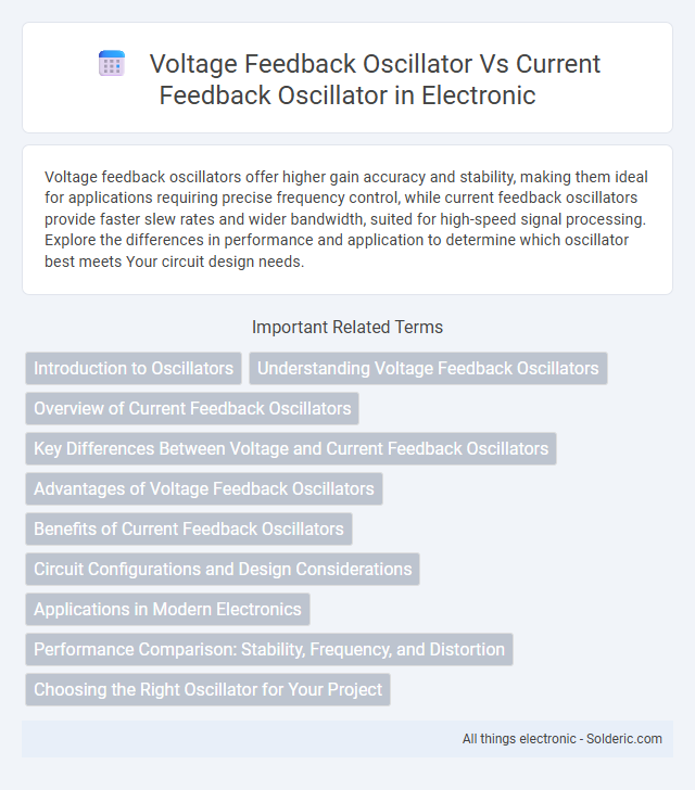 Current Feedback Oscillator vs Voltage Feedback Oscillator - What is the difference?
