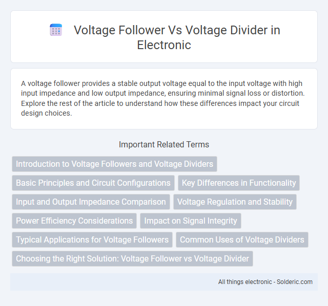 Voltage divider vs Voltage follower - What is the difference?