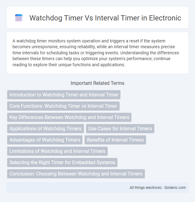 Interval Timer vs Watchdog Timer - What is the difference?