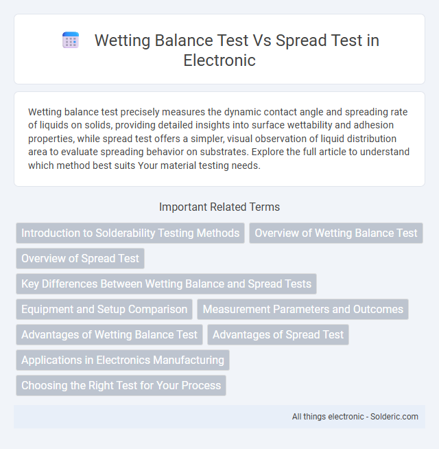 Spread Test vs Wetting Balance Test - What is the difference?