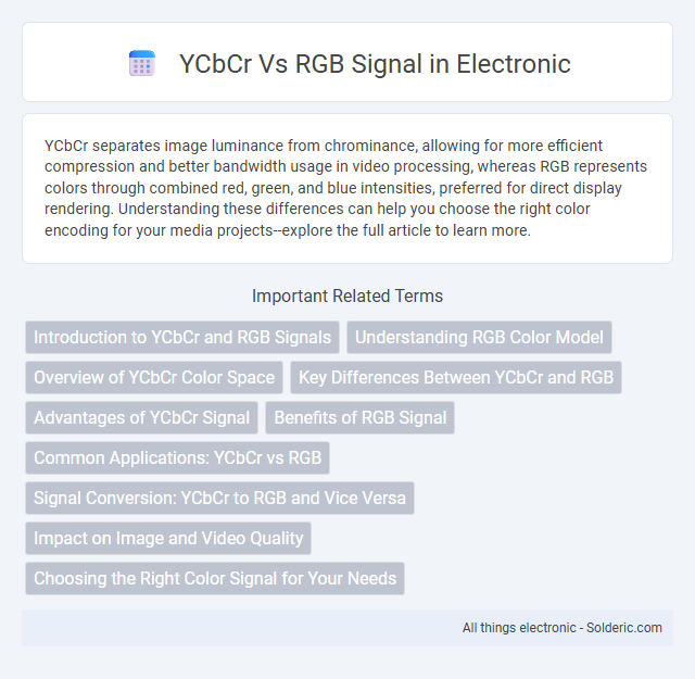 RGB vs YCbCr Signal - What is the difference?