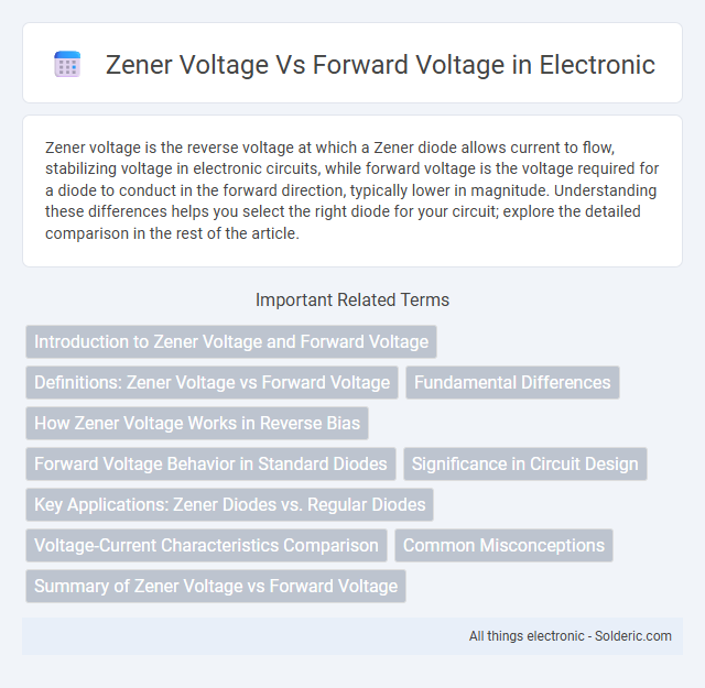 Forward voltage vs Zener voltage - What is the difference?