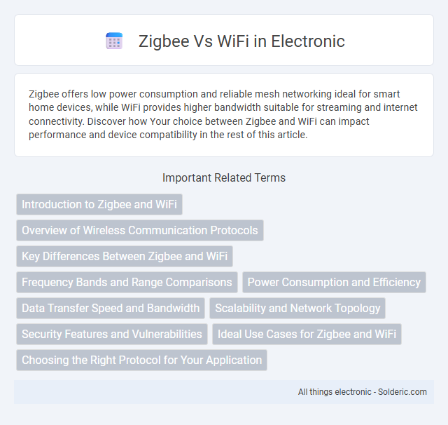 WiFi vs Zigbee - What is the difference?